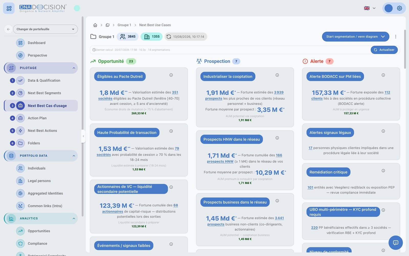The portfolio's use cases, quantified, including Dutreil eligibility