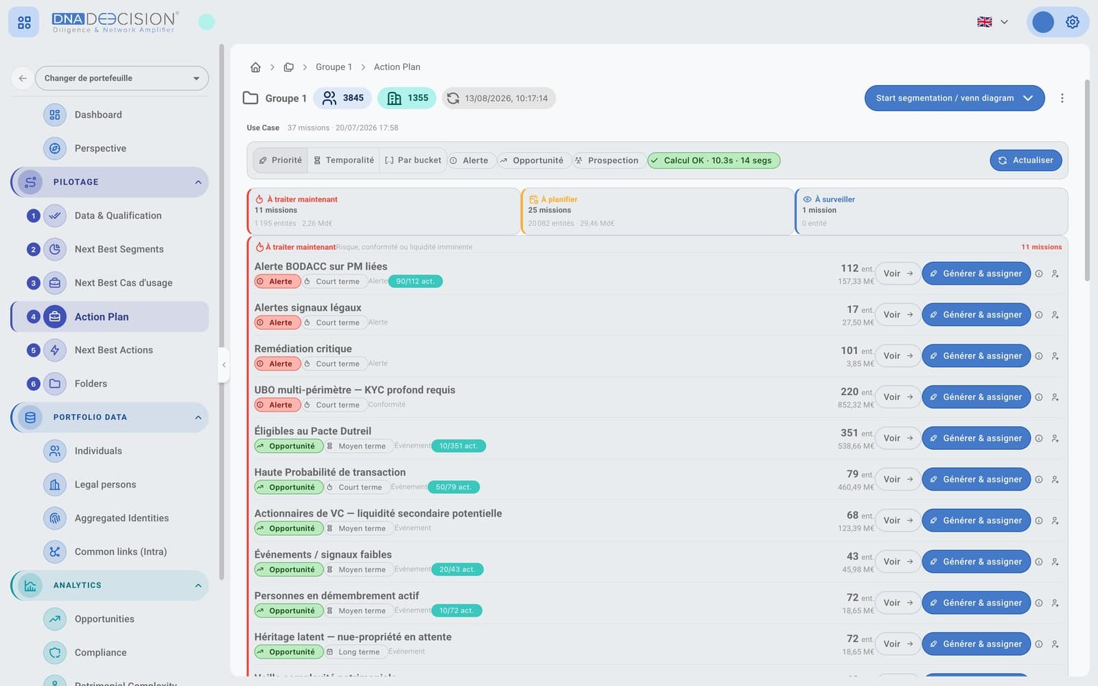 The Action plan: missions sorted by urgency, alerts first