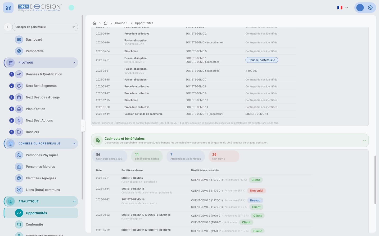 Vue DNA : Liquidités & réinvestissement